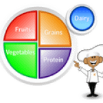 my-plate-healthy-foods-balanced-meals my-plate-healthy-foods-balanced-meals